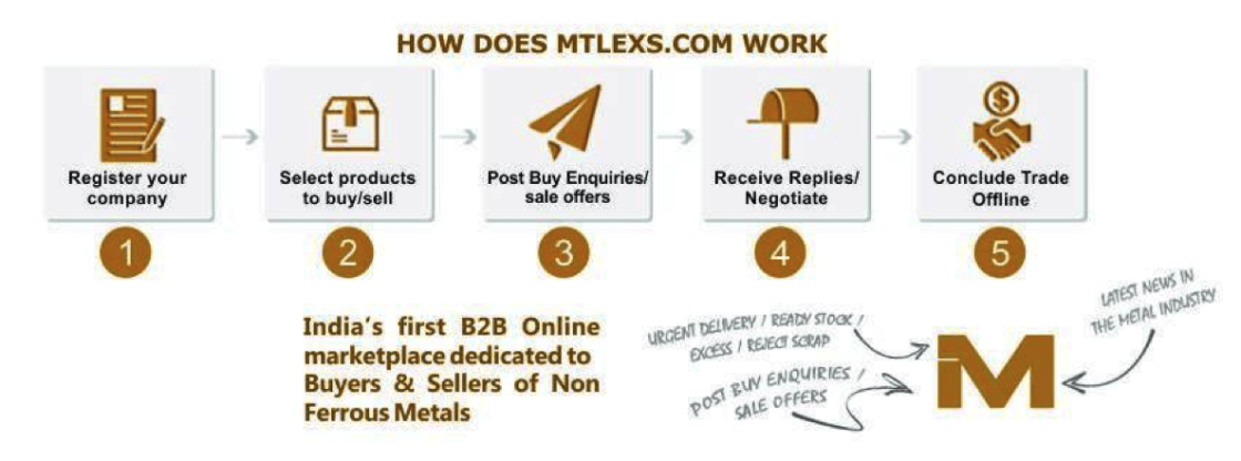 online advertising agency mtlexs1